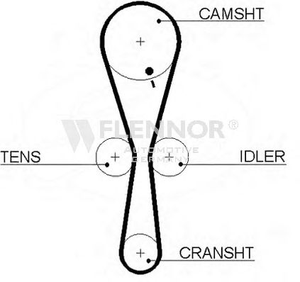 Ремень ГРМ FLENNOR 4354V