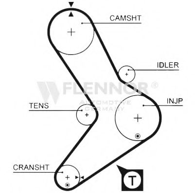 Ремень ГРМ FLENNOR 4928