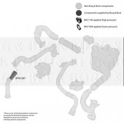 Трубка нагнетаемого воздуха BORG & BECK BTH1287