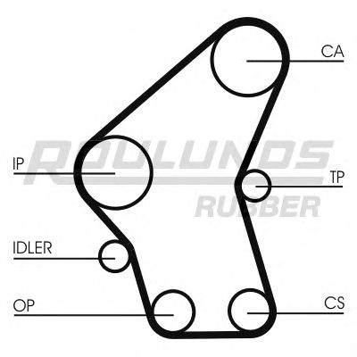 Комплект ремня ГРМ ROULUNDS RUBBER RR1117K4