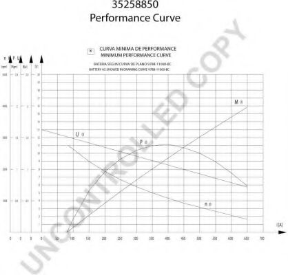 Стартер 555 252010