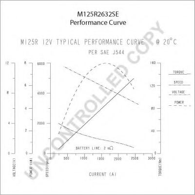 Стартер DELCO REMY 8300001