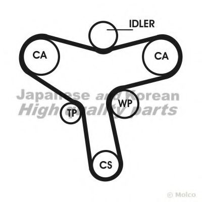 Ремень ГРМ OPTIMAL R1425