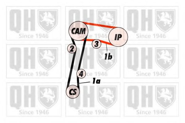 Комплект ремня ГРМ QUINTON HAZELL QBK220