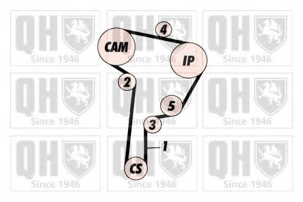 Комплект ремня ГРМ QUINTON HAZELL QBK438