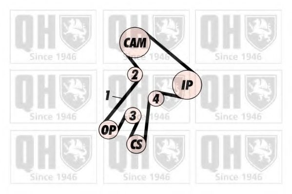 Комплект ремня ГРМ QUINTON HAZELL QBK213