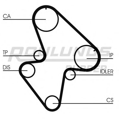 Ремень ГРМ ROULUNDS RUBBER RR1319