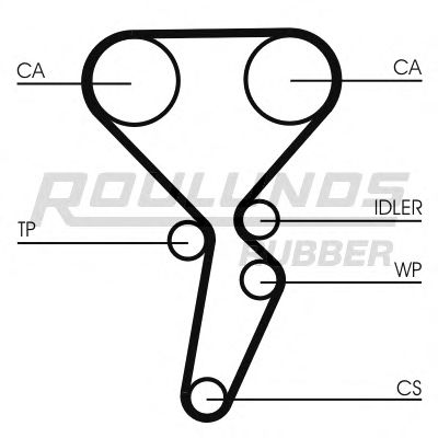 Комплект ремня ГРМ ROULUNDS RUBBER RR1148K1