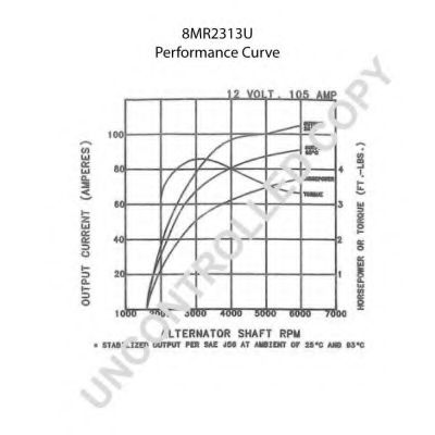 Генератор PRESTOLITE ELECTRIC 110643