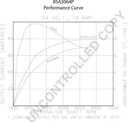 Генератор PRESTOLITE ELECTRIC 110413