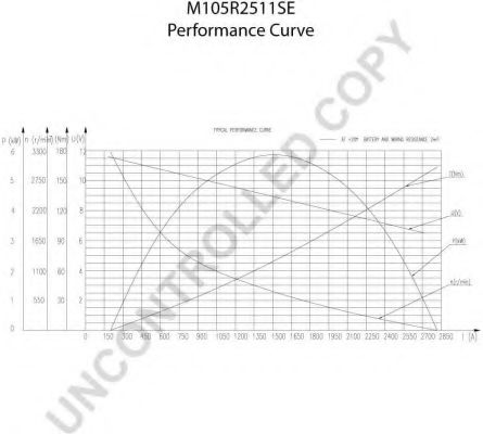 Стартер REMY 1113644