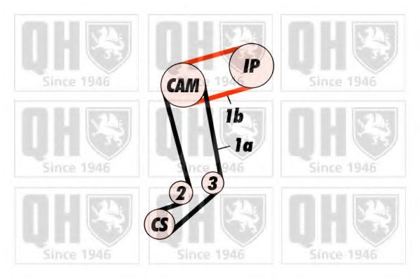 Комплект ремня ГРМ QUINTON HAZELL QBK289