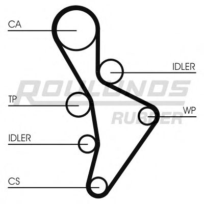 Ремень ГРМ ROULUNDS RUBBER RR1061