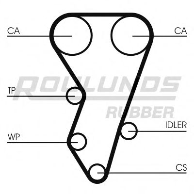 Ремень ГРМ ROULUNDS RUBBER RR1214