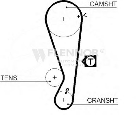 Ремень ГРМ FLENNOR 4323V