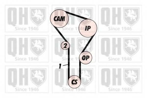 Ремень ГРМ QUINTON HAZELL QTB126