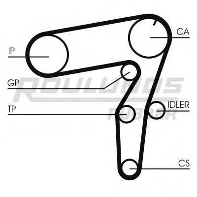 Ремень ГРМ ROULUNDS RUBBER RR1049