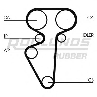 Ремень ГРМ ROULUNDS RUBBER RR1131