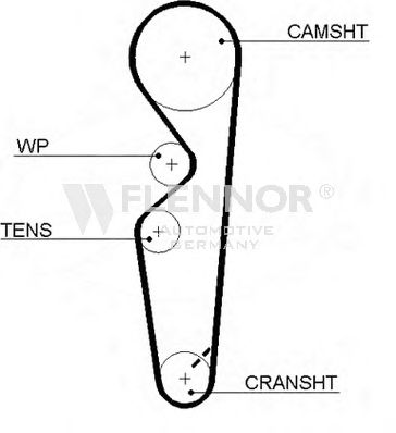 Ремень ГРМ FLENNOR 4320V