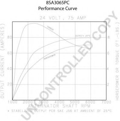 Генератор PRESTOLITE ELECTRIC 110412
