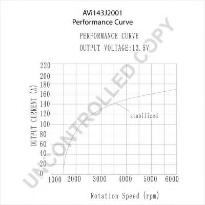 Генератор DELCO REMY 3604668RX
