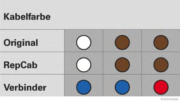 Ремонтный комплект, кабельный комплект SenCom 1510501