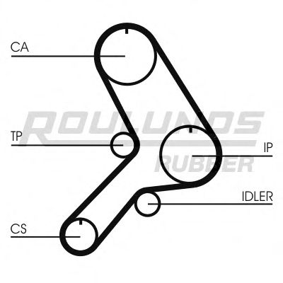 Ремень ГРМ ROULUNDS RUBBER RR1378