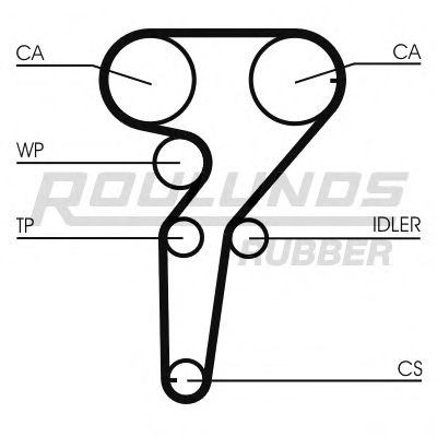 Ремень ГРМ ROULUNDS RUBBER RR1485