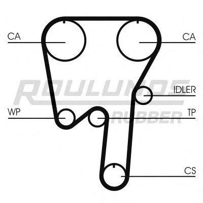 Ремень ГРМ ROULUNDS RUBBER RR1143