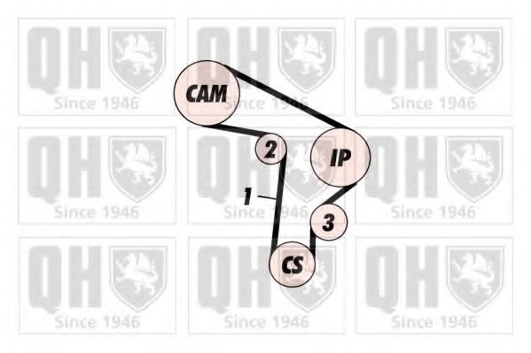 Ремень ГРМ QUINTON HAZELL QTB155