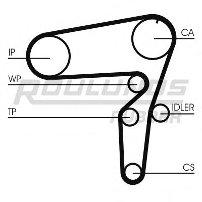 Ремень ГРМ ROULUNDS RUBBER RR1449