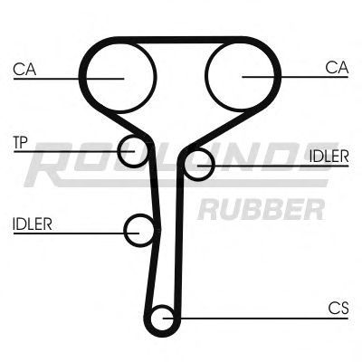 Ремень ГРМ ROULUNDS RUBBER RR1147