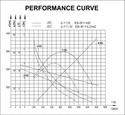 Стартер 555 17095