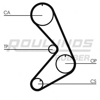 Ремень ГРМ ROULUNDS RUBBER RR1296