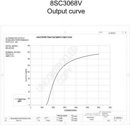 Генератор PRESTOLITE ELECTRIC 110431