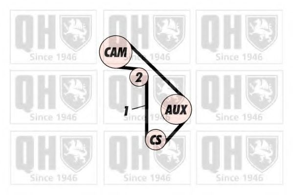 Комплект ремня ГРМ QUINTON HAZELL QBK210
