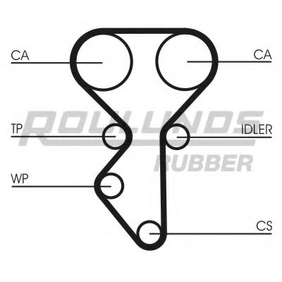 Ремень ГРМ ROULUNDS RUBBER RR1487