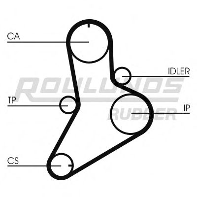 Ремень ГРМ ROULUNDS RUBBER RR1374