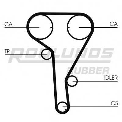 Ремень ГРМ ROULUNDS RUBBER RR1068