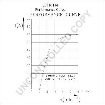 Генератор 555 280768