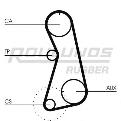 Ремень ГРМ ROULUNDS RUBBER RR1371