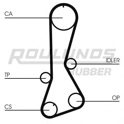 Комплект ремня ГРМ ROULUNDS RUBBER RR1330K1