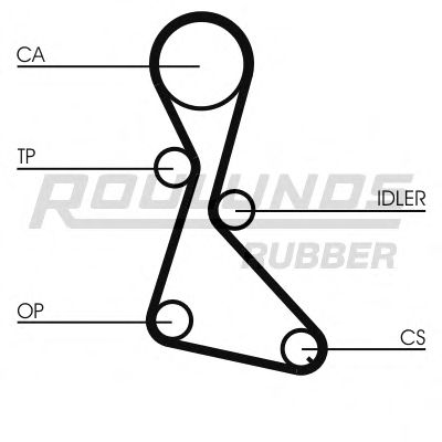 Ремень ГРМ ROULUNDS RUBBER RR1022