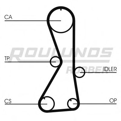 Ремень ГРМ ROULUNDS RUBBER RR1115