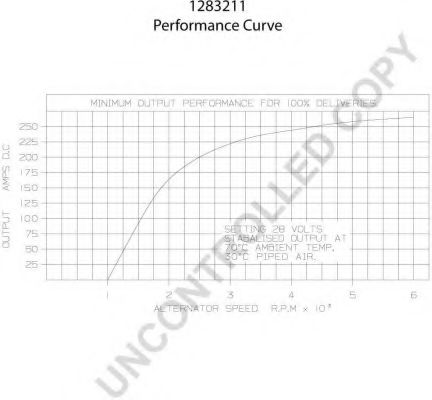 Генератор PRESTOLITE ELECTRIC 1283211