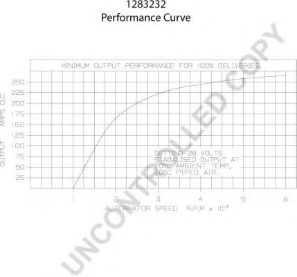 Генератор PRESTOLITE ELECTRIC 1283232