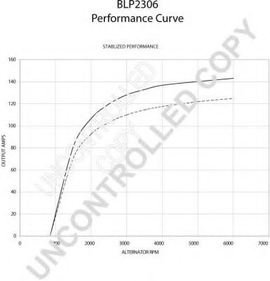 Генератор PRESTOLITE ELECTRIC 110810
