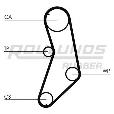 Ремень ГРМ ROULUNDS RUBBER RR1298