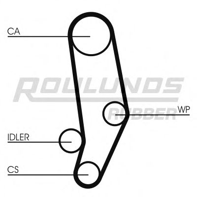 Комплект ремня ГРМ ROULUNDS RUBBER RR1324K1