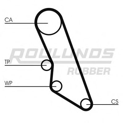 Ремень ГРМ ROULUNDS RUBBER RR1213